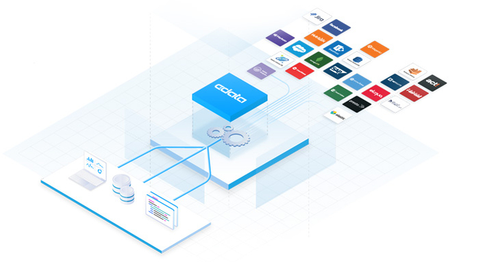 Use AnalyticsCreator with 250+ enterprise data sources!